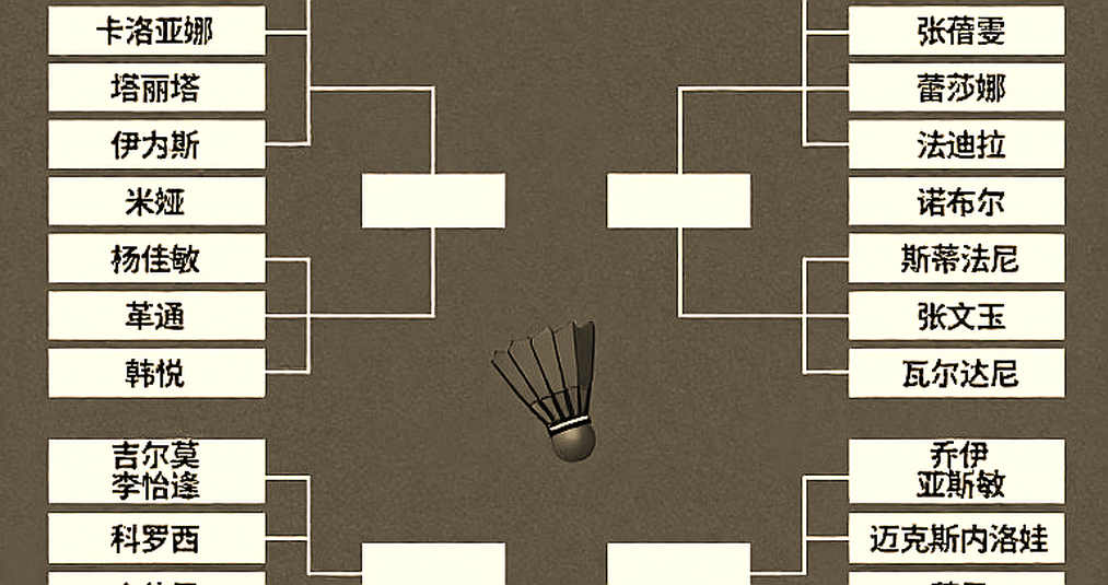 Kumamoto Masters 2026: Li Shifeng Leads China, and the Gap Named Shi Yuqi Kumamoto Masters 2026: Li Shifeng Leads China, and the Gap Named Shi Yuqi